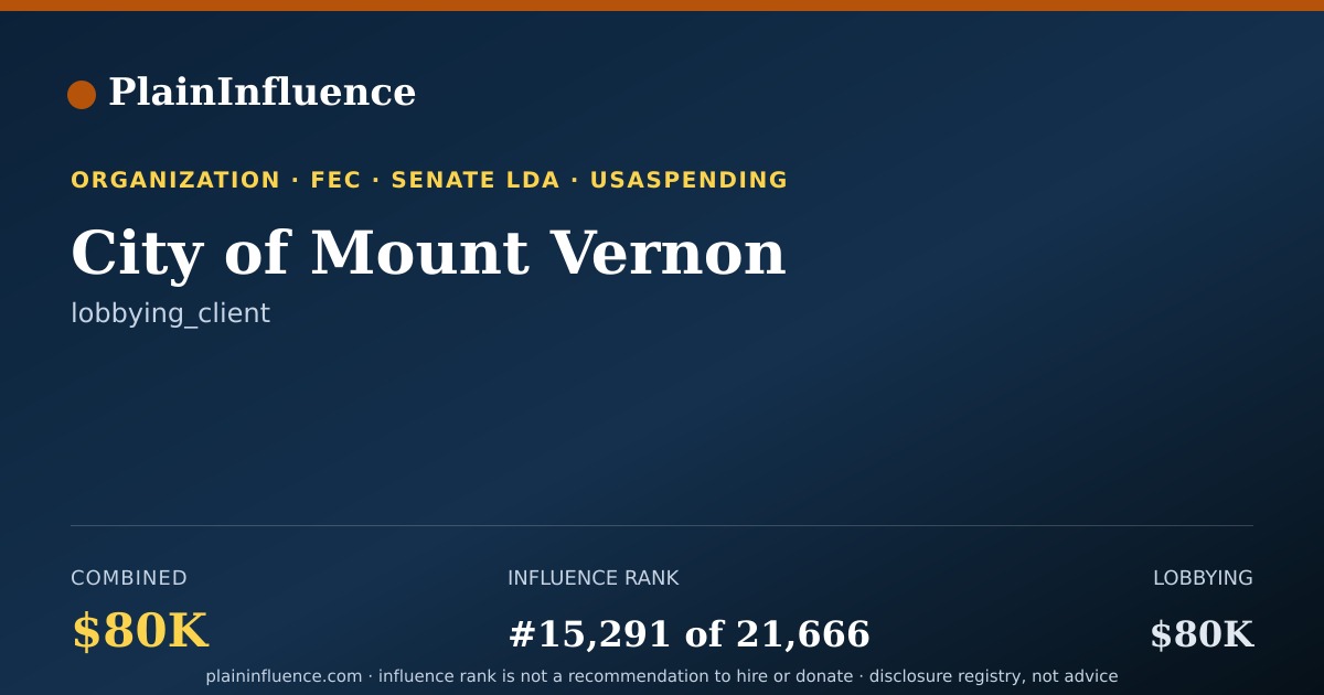 Shareable card for City of Mount Vernon