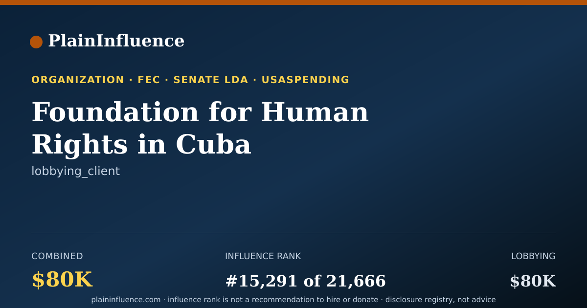 Shareable card for Foundation for Human Rights in Cuba