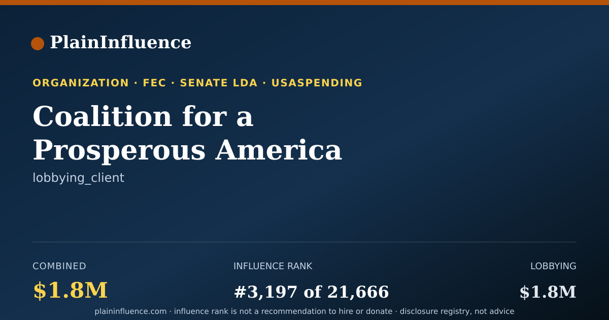 Shareable card for Coalition for a Prosperous America
