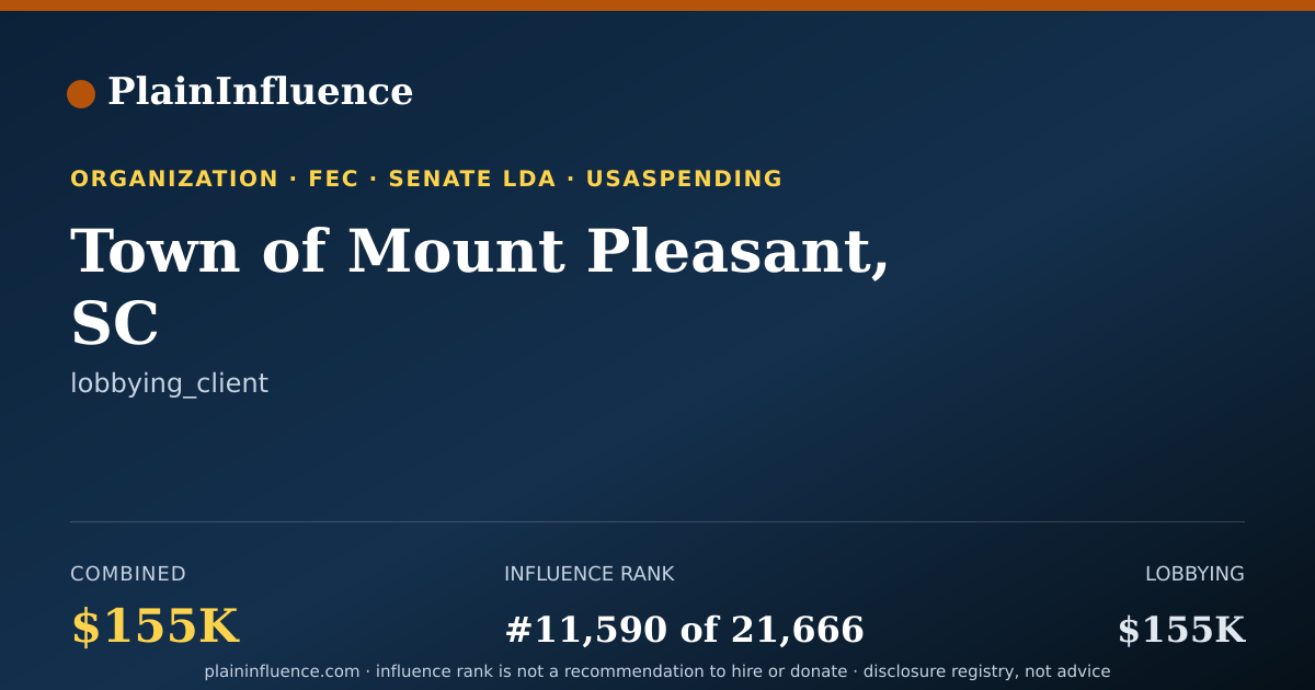 Shareable card for Town of Mount Pleasant, SC