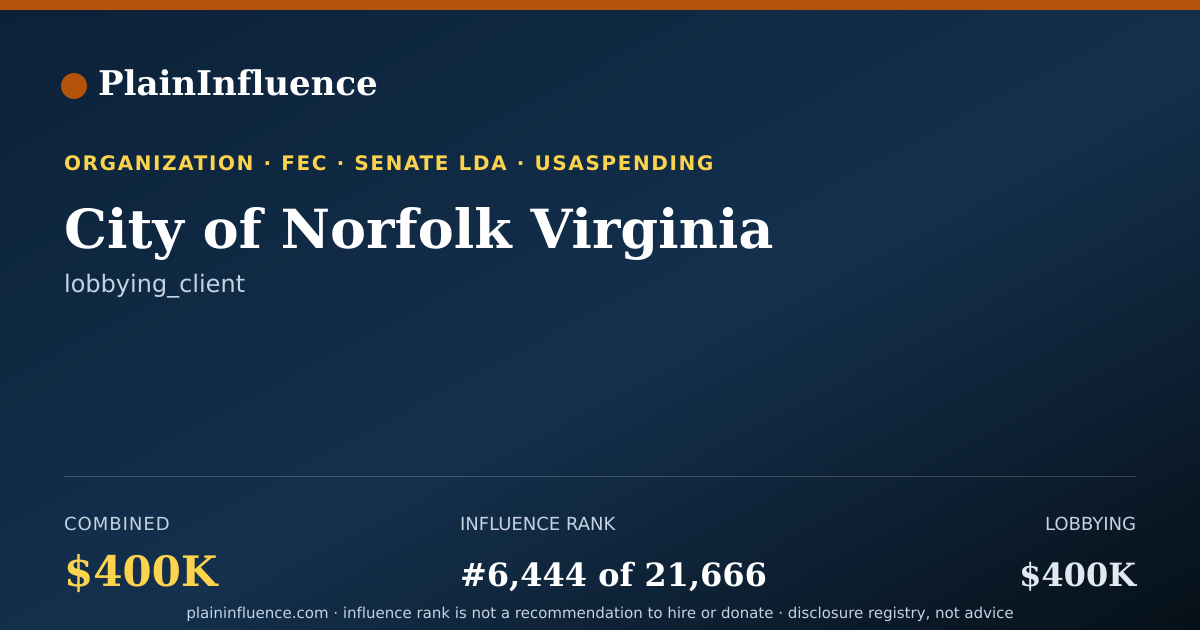 Shareable card for City of Norfolk Virginia