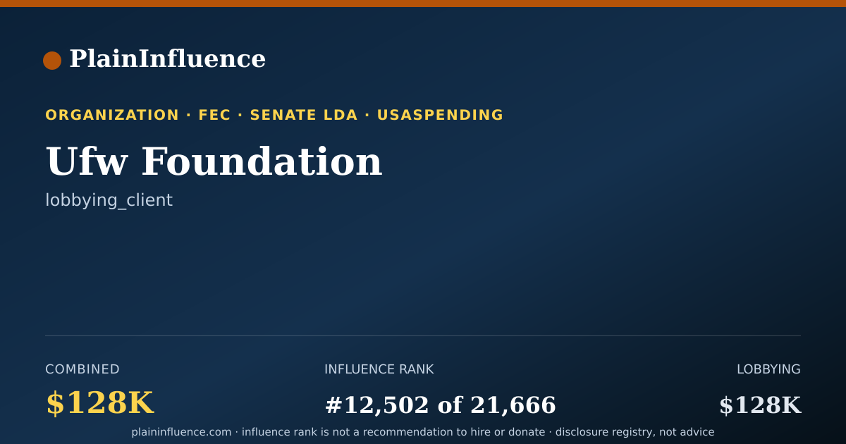 Shareable card for Ufw Foundation