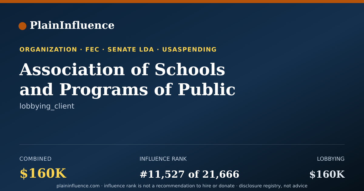 Shareable card for Association of Schools and Programs of Public Health