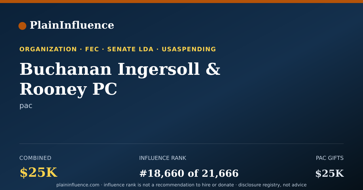 Shareable card for Buchanan Ingersoll & Rooney PC