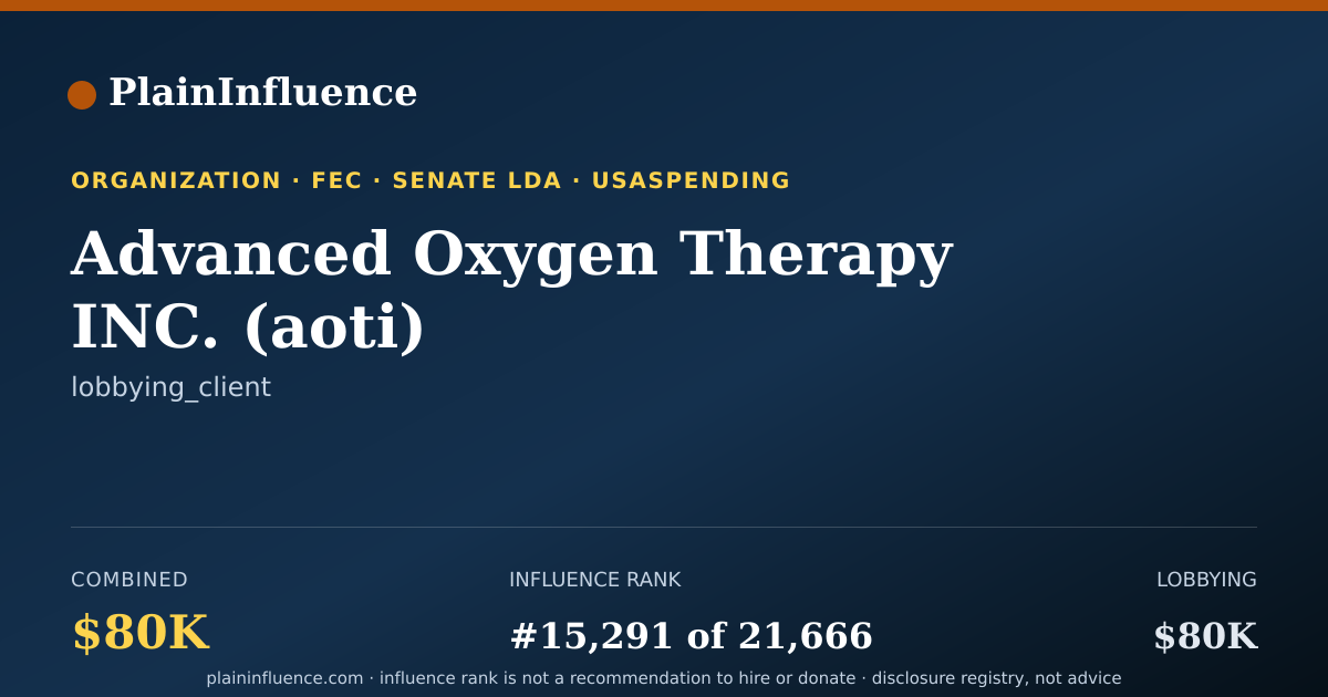 Shareable card for Advanced Oxygen Therapy INC. (aoti)