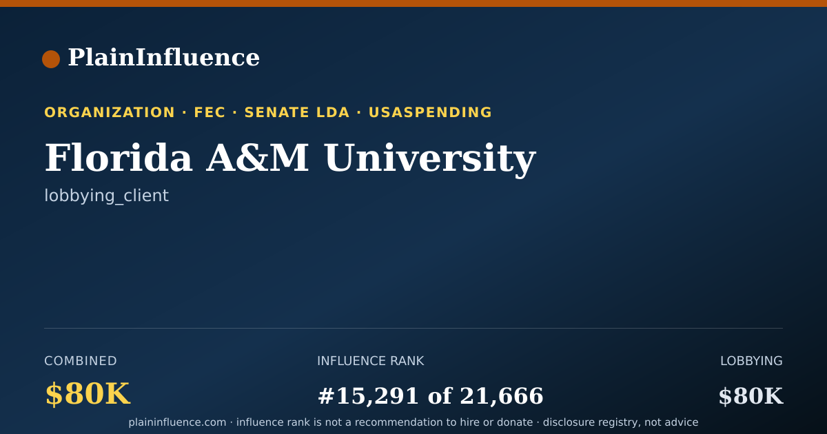 Shareable card for Florida A&M University