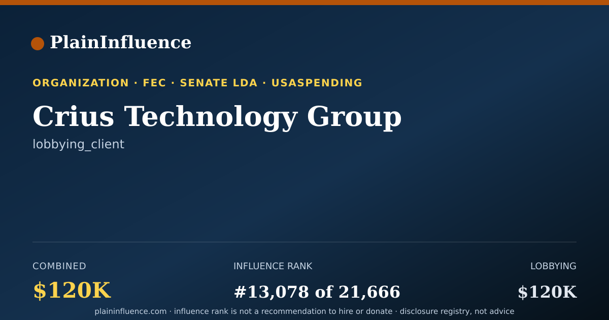 Shareable card for Crius Technology Group