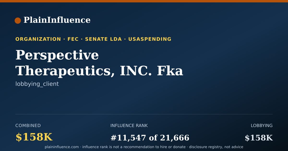 Shareable card for Perspective Therapeutics, INC. Fka Isoray INC.