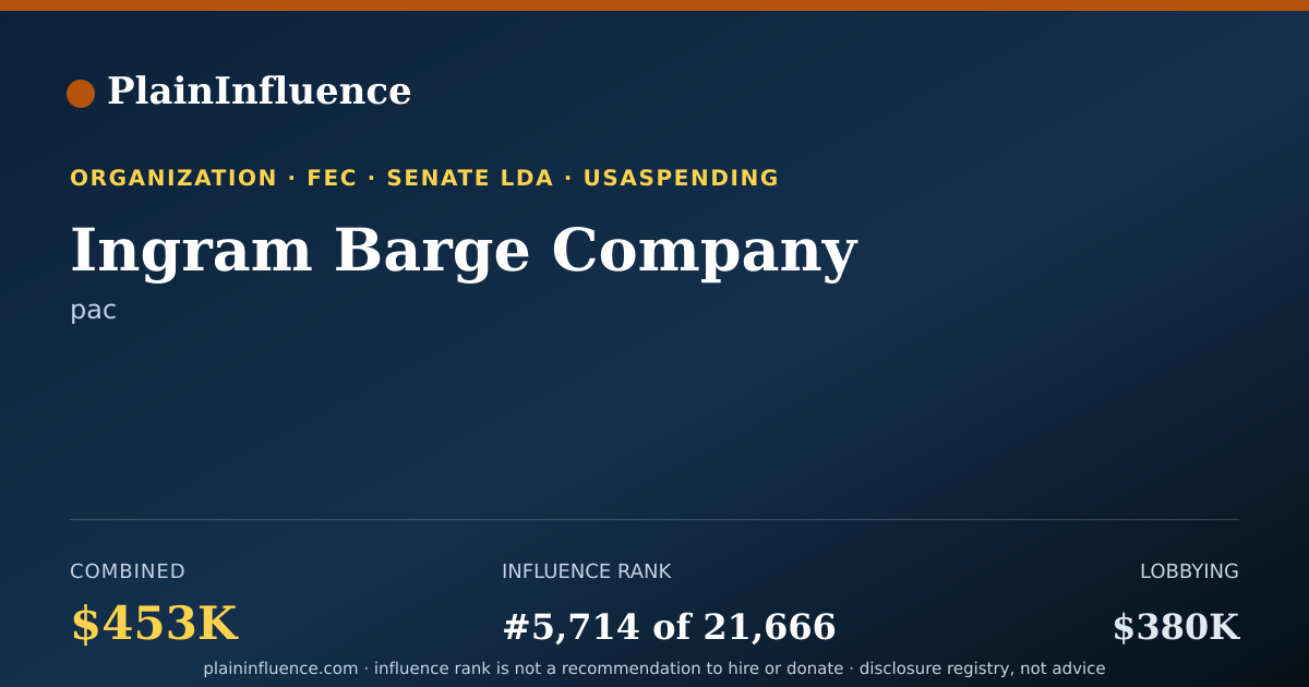 Shareable card for Ingram Barge Company