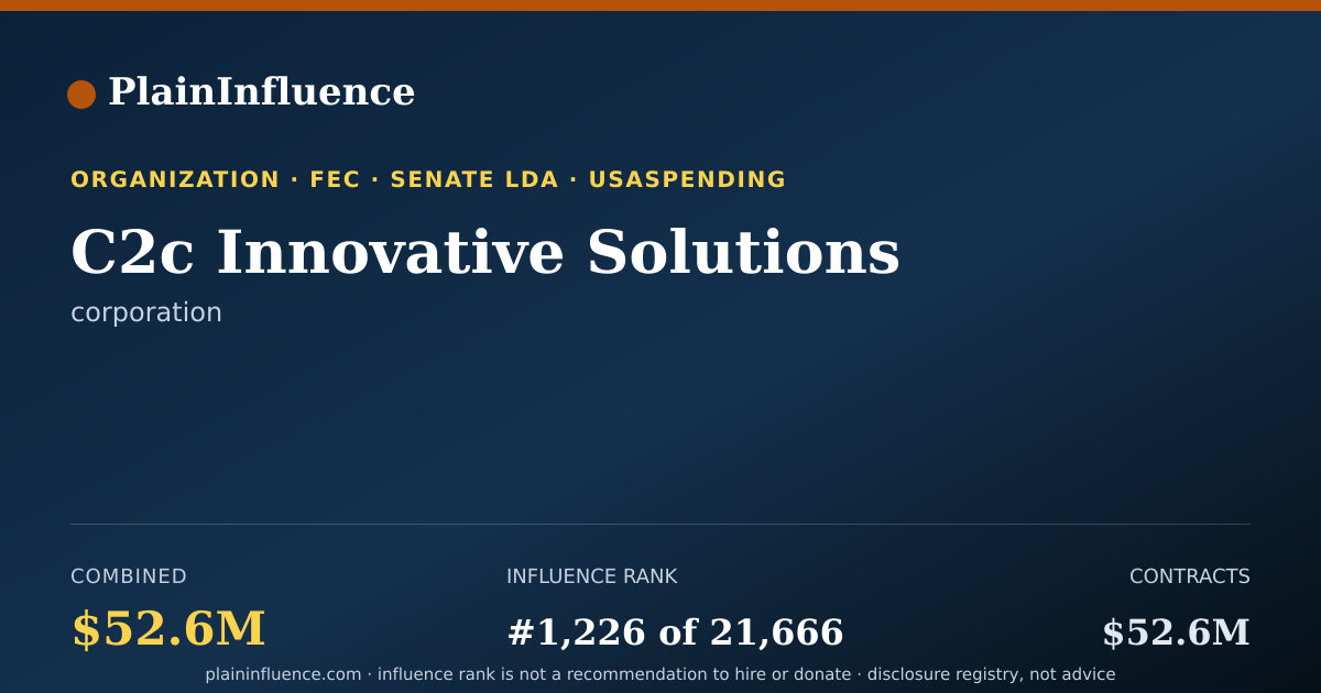 Shareable card for C2c Innovative Solutions