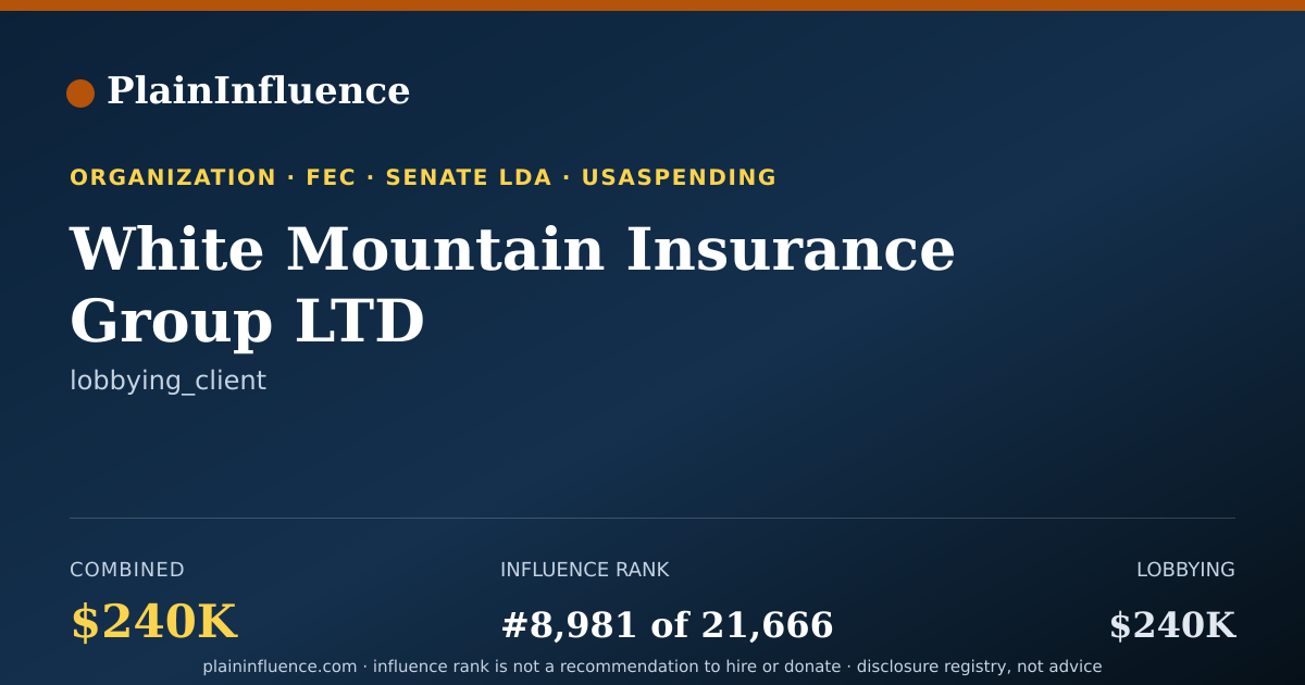Shareable card for White Mountain Insurance Group LTD