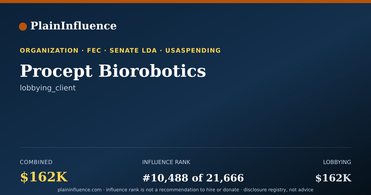 Shareable card for Procept Biorobotics