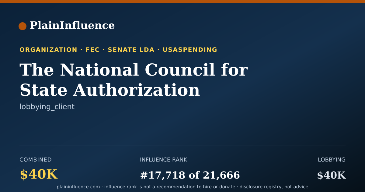 Shareable card for The National Council for State Authorization Reciprocity Agreements (NC-Sara)