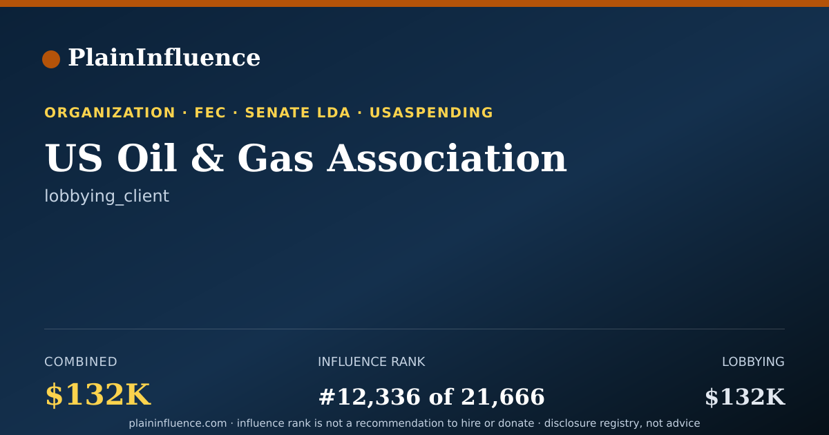 Shareable card for US Oil & Gas Association