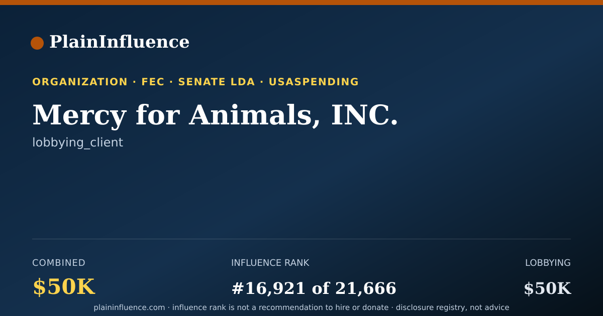 Shareable card for Mercy for Animals, INC.