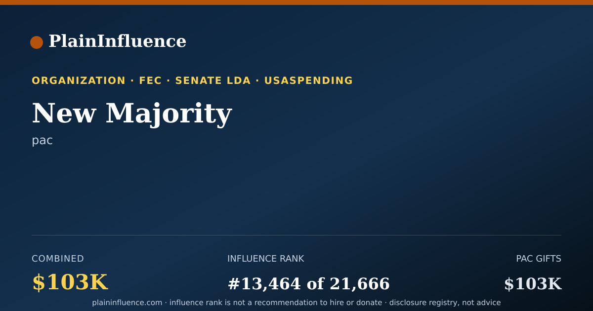 Shareable card for New Majority