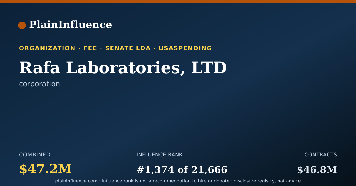 Shareable card for Rafa Laboratories, LTD