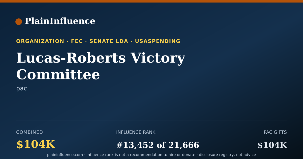Shareable card for Lucas-Roberts Victory Committee