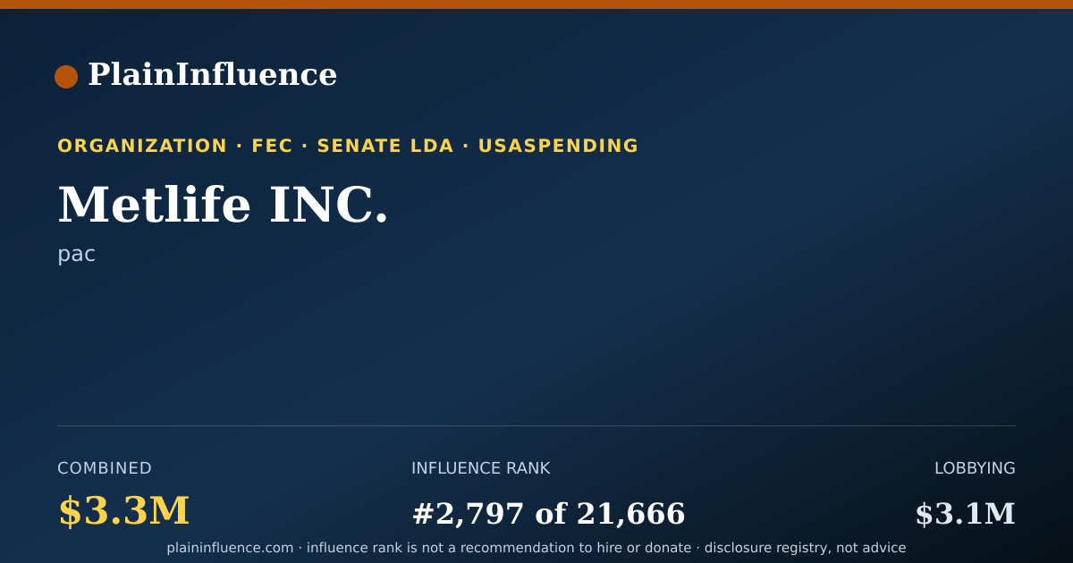 Shareable card for Metlife INC.