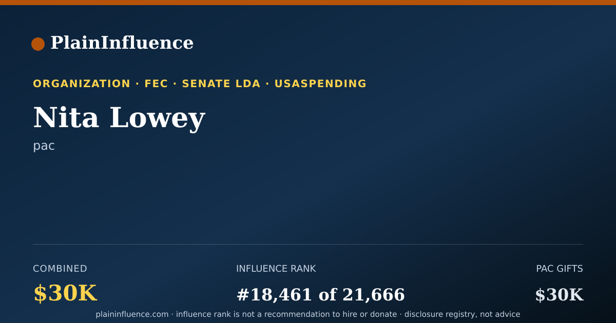 Shareable card for Nita Lowey