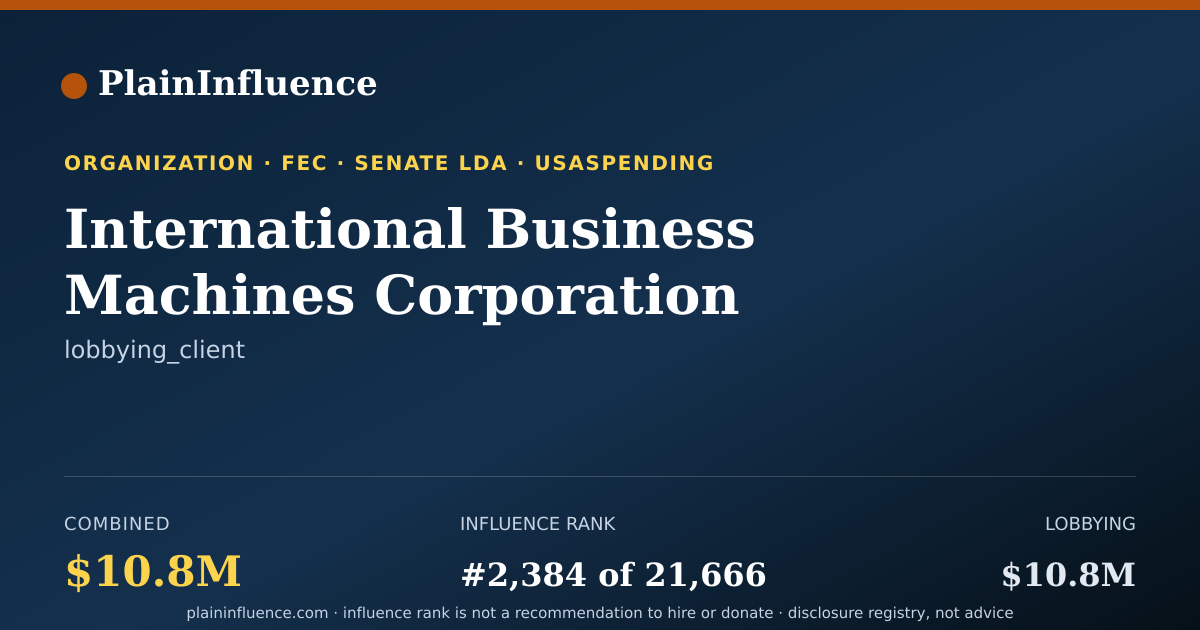 Shareable card for International Business Machines Corporation (IBM)
