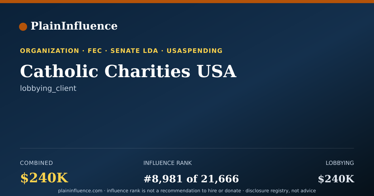 Shareable card for Catholic Charities USA