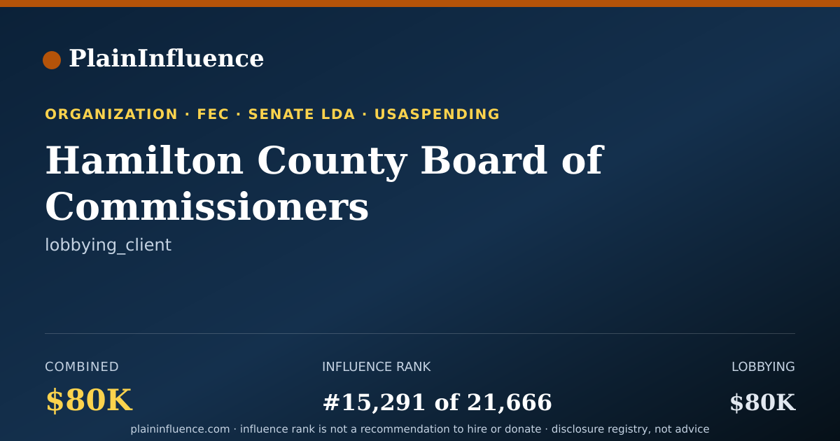 Shareable card for Hamilton County Board of Commissioners