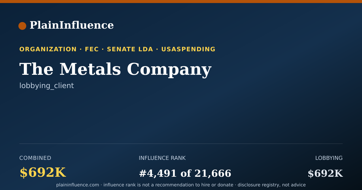 Shareable card for The Metals Company