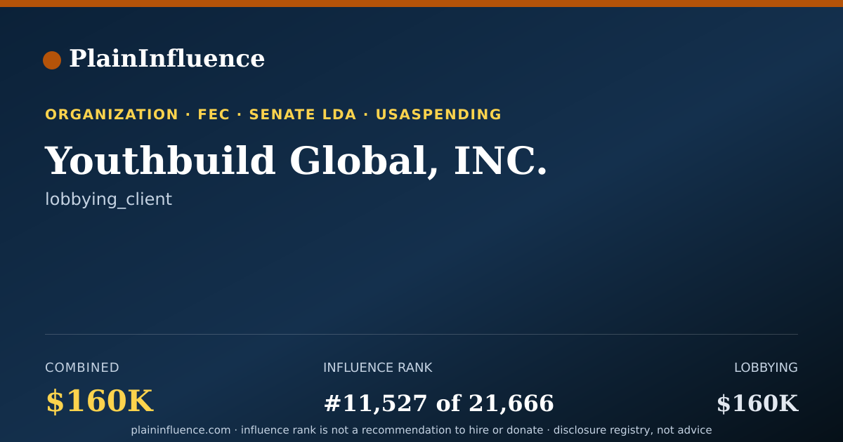 Shareable card for Youthbuild Global, INC.