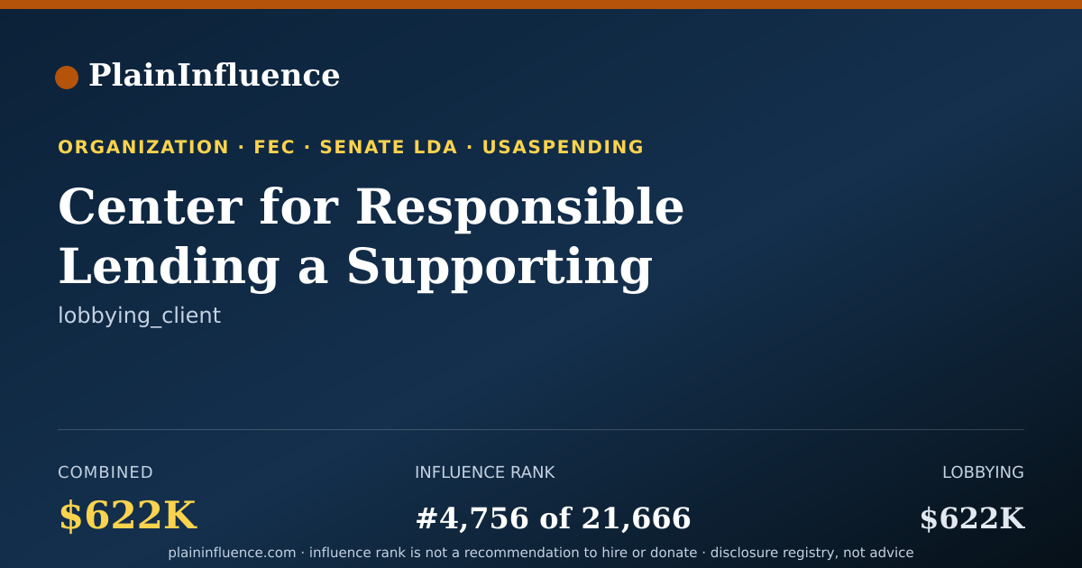 Shareable card for Center for Responsible Lending a Supporting CORP of Ctr for Community Self-Help