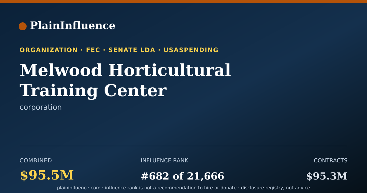 Shareable card for Melwood Horticultural Training Center
