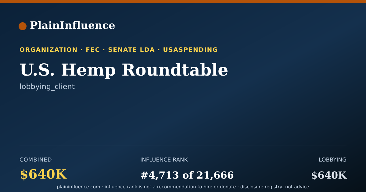 Shareable card for U.S. Hemp Roundtable