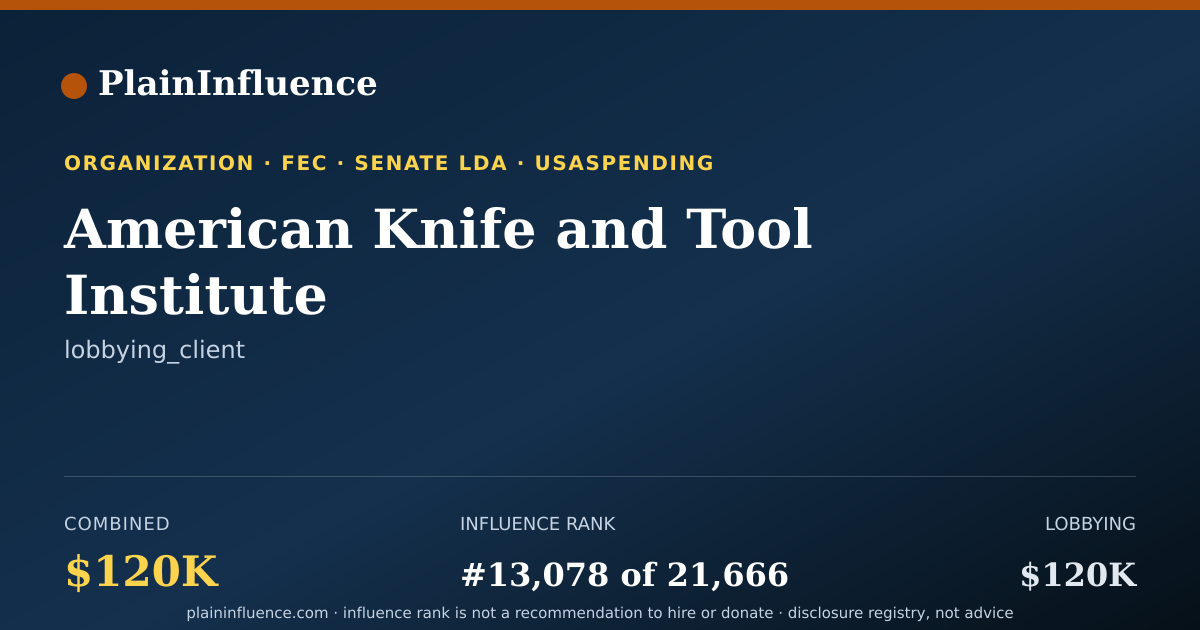 Shareable card for American Knife and Tool Institute
