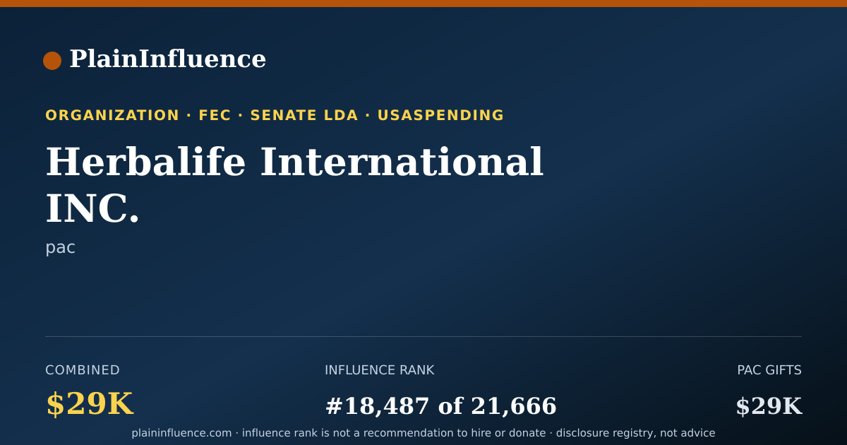 Shareable card for Herbalife International INC.