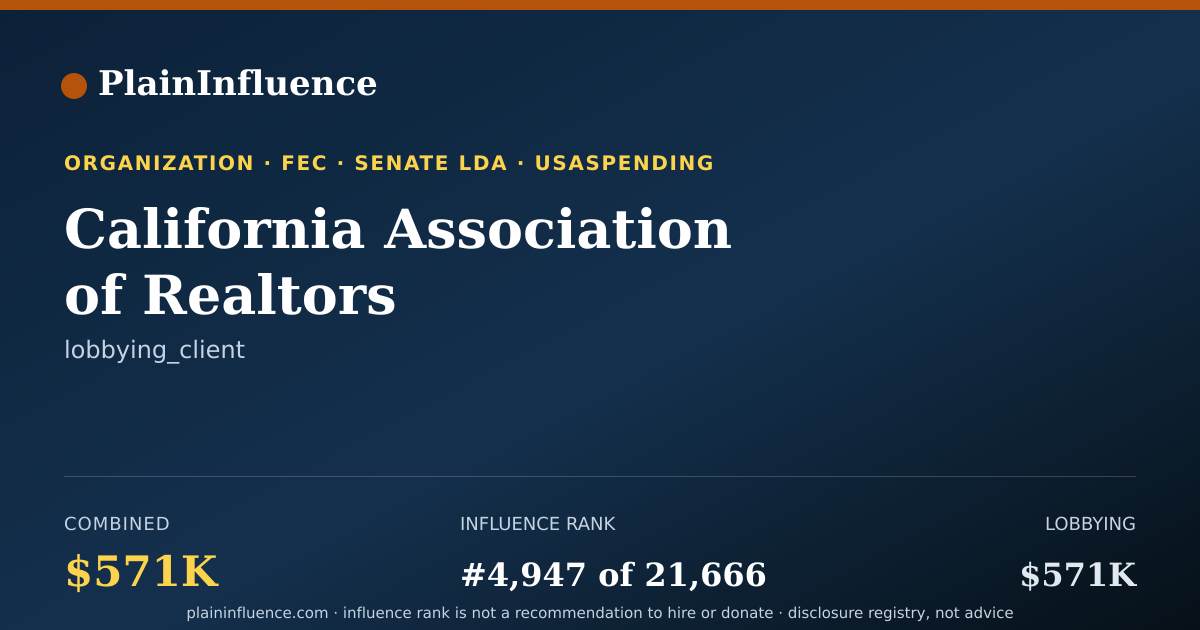Shareable card for California Association of Realtors