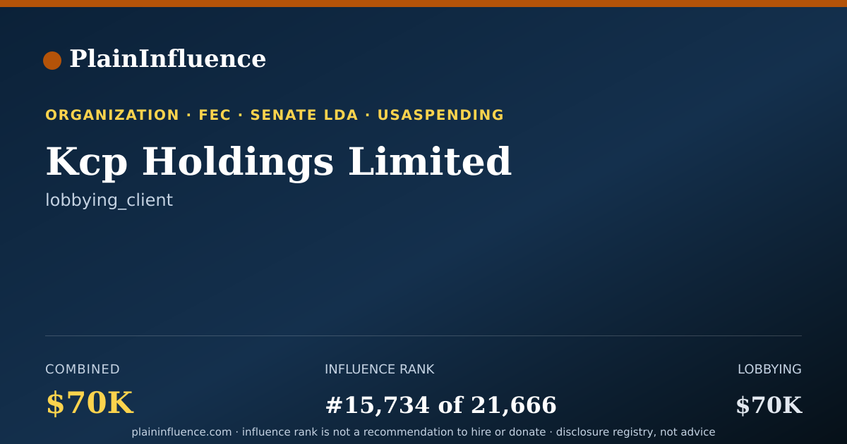 Shareable card for Kcp Holdings Limited
