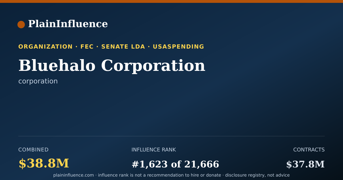 Shareable card for Bluehalo Corporation