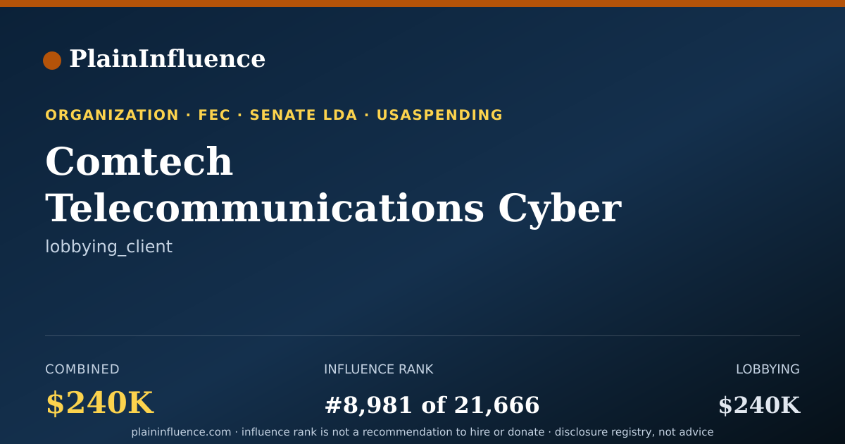 Shareable card for Comtech Telecommunications Cyber Strong (fka Telecommunications Systems, INC.)
