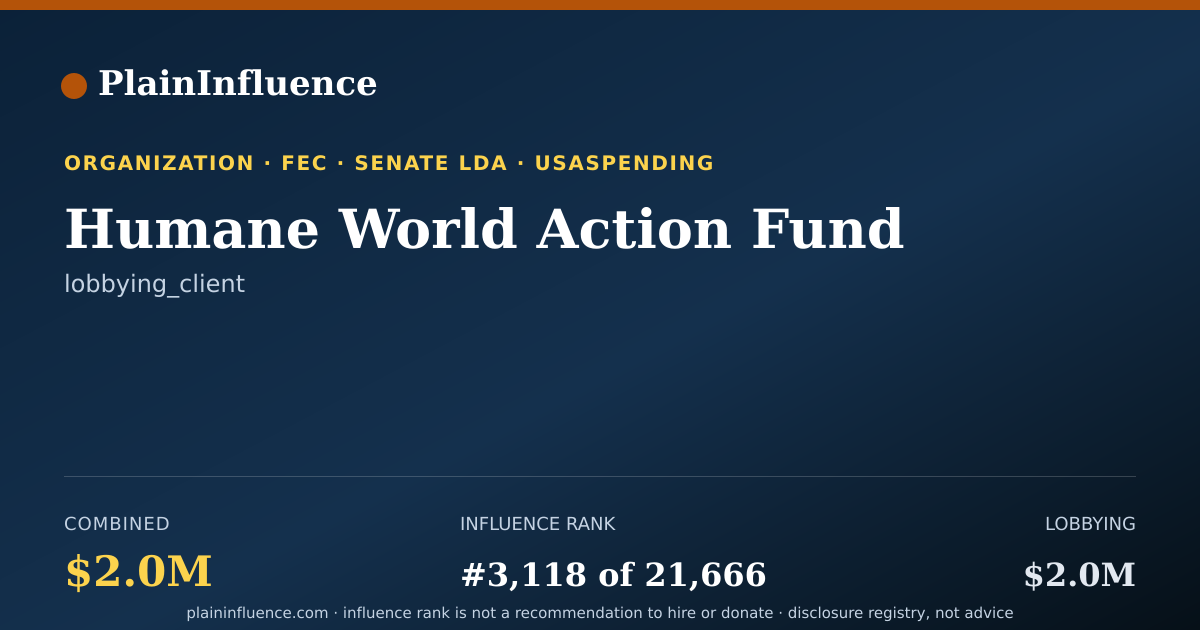 Shareable card for Humane World Action Fund