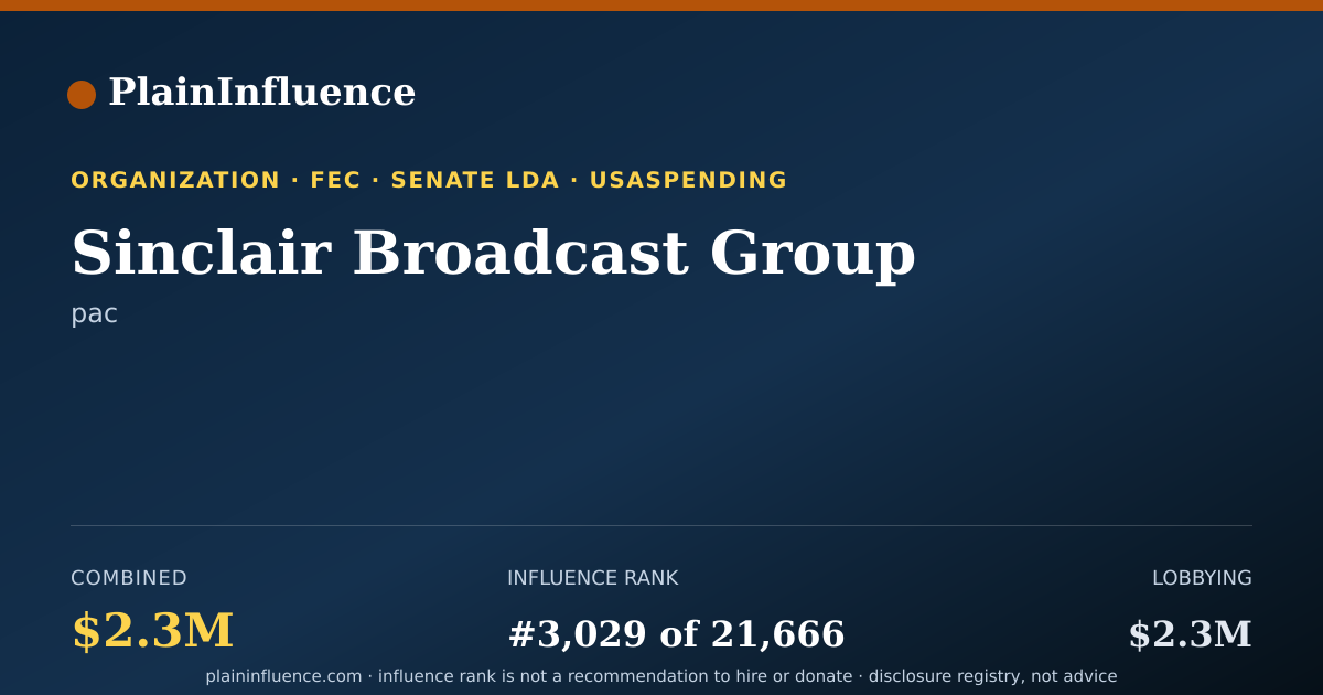 Shareable card for Sinclair Broadcast Group