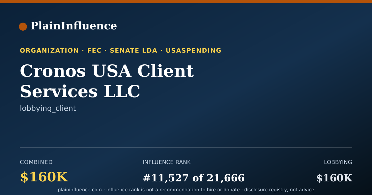 Shareable card for Cronos USA Client Services LLC