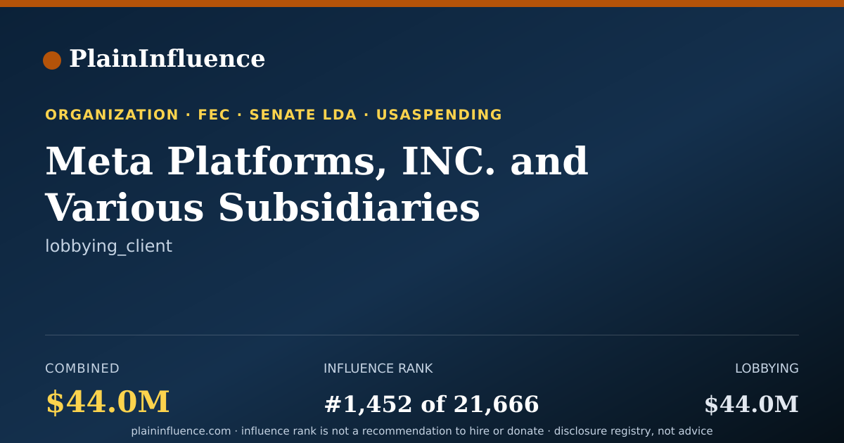 Shareable card for Meta Platforms, INC. and Various Subsidiaries