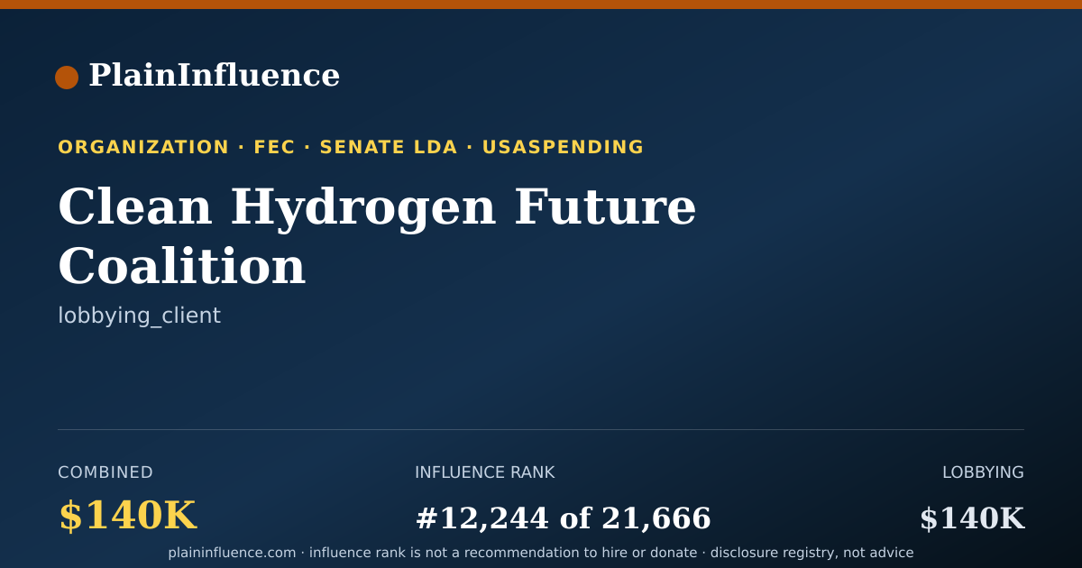 Shareable card for Clean Hydrogen Future Coalition