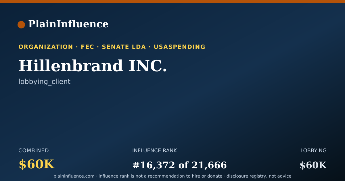 Shareable card for Hillenbrand INC.