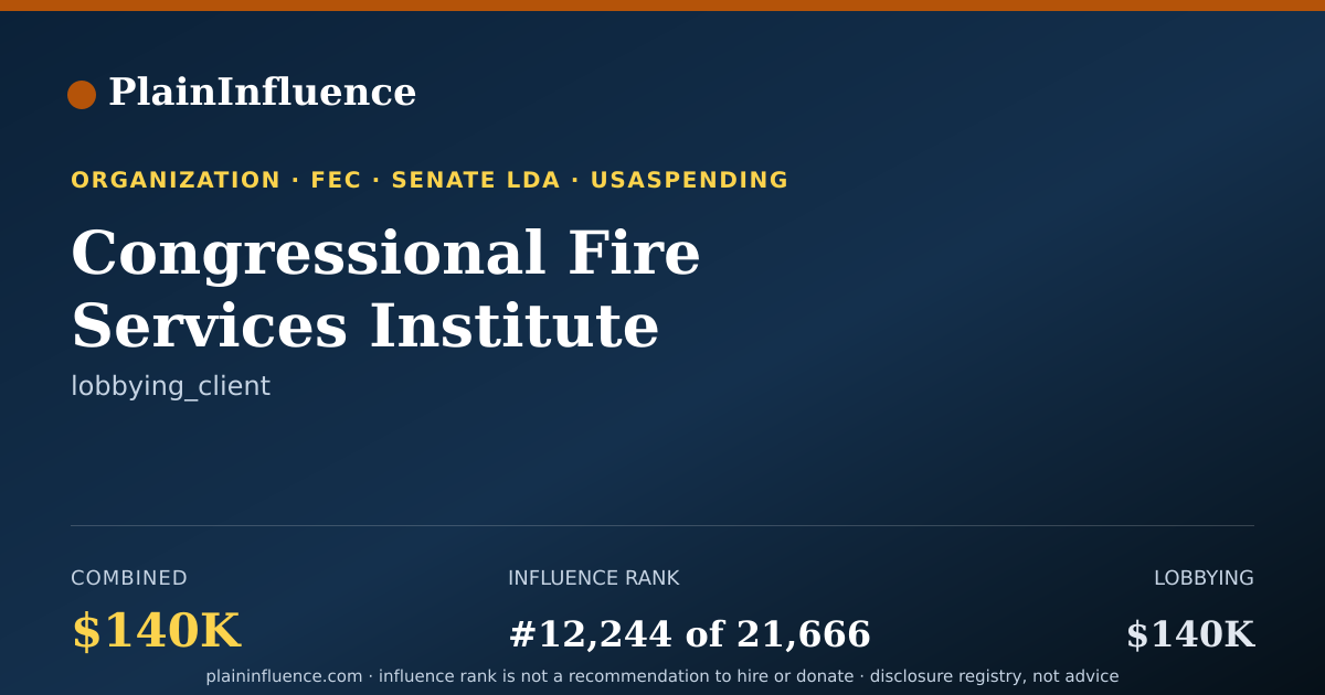 Shareable card for Congressional Fire Services Institute
