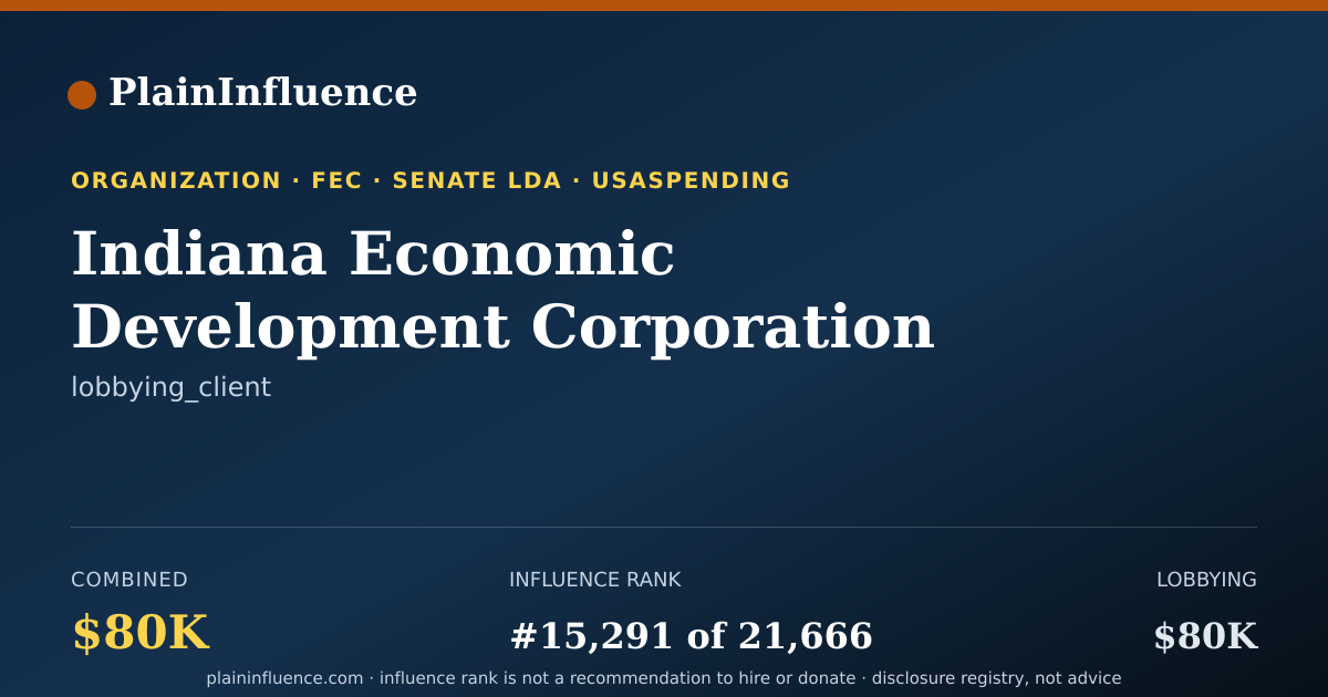 Shareable card for Indiana Economic Development Corporation