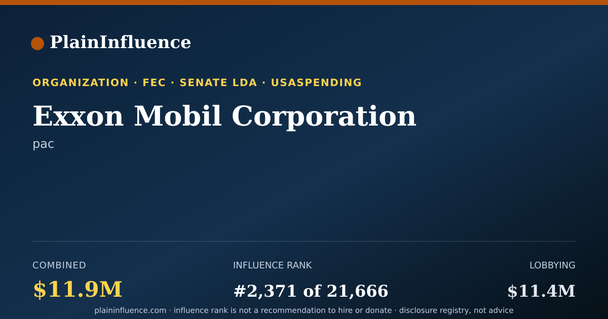 Shareable card for Exxon Mobil Corporation
