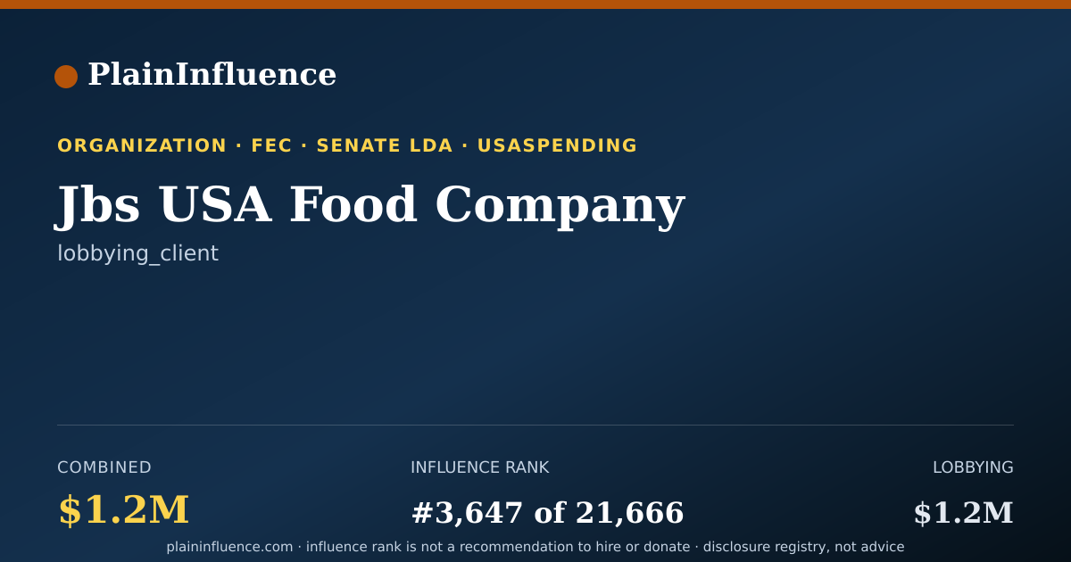 Shareable card for Jbs USA Food Company