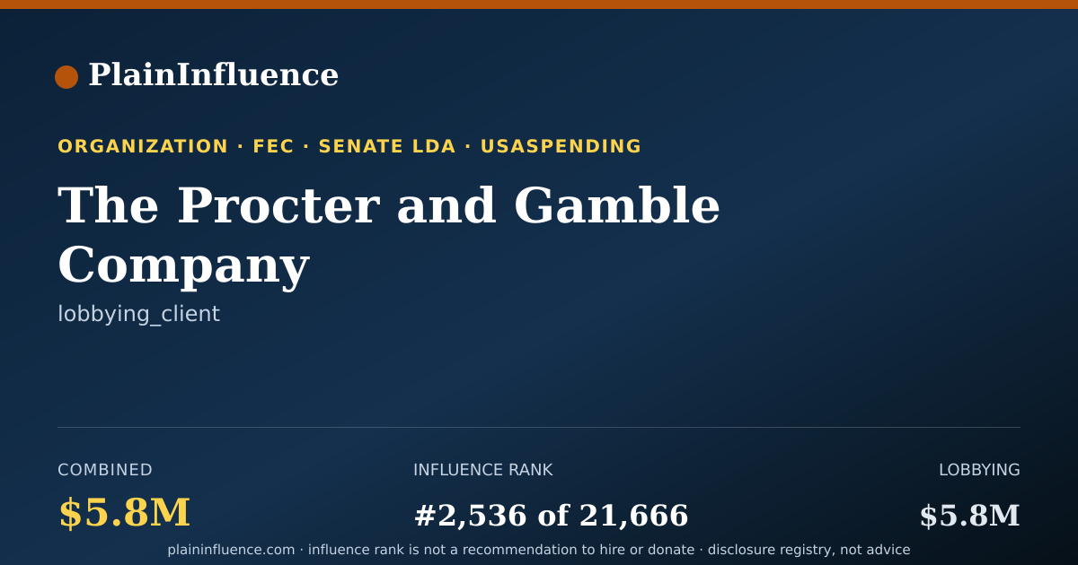 Shareable card for The Procter and Gamble Company