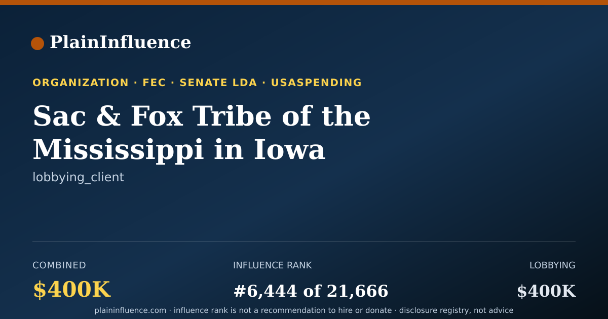 Shareable card for Sac & Fox Tribe of the Mississippi in Iowa